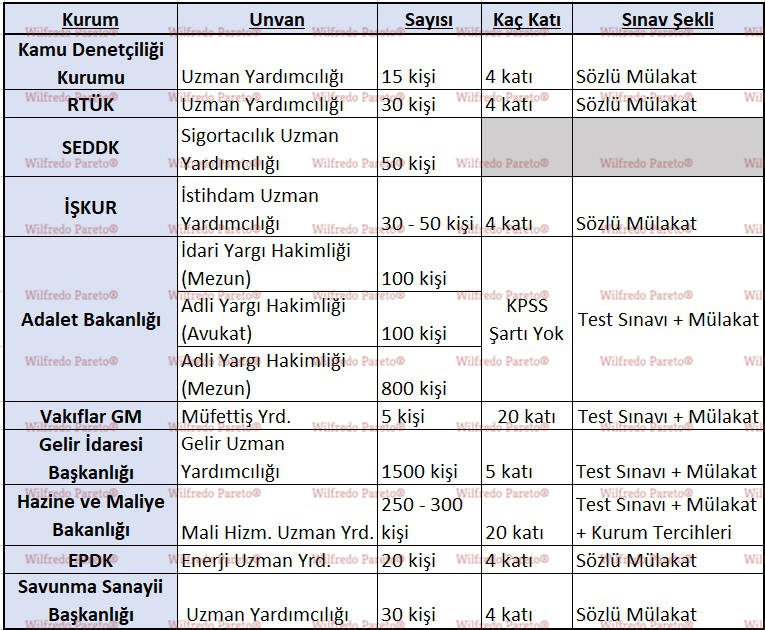 2021 kpss sonrası beklenen a grubu ve b grubu memur personel alımları 2 1 1 1