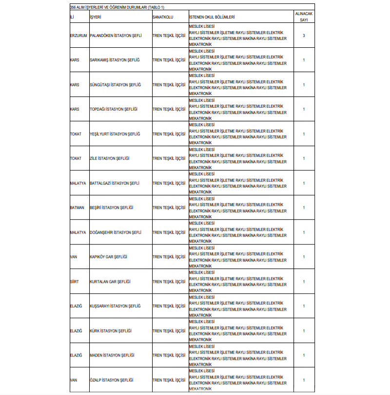 tcdd genel müdürlüğü 356 adet personel alım i̇lanı 2019 10 10