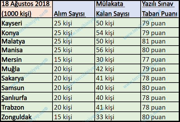 2011 - 2020 gelir uzman yardımcılığı kurum sınavları kaçla kapattı? 18 10 2