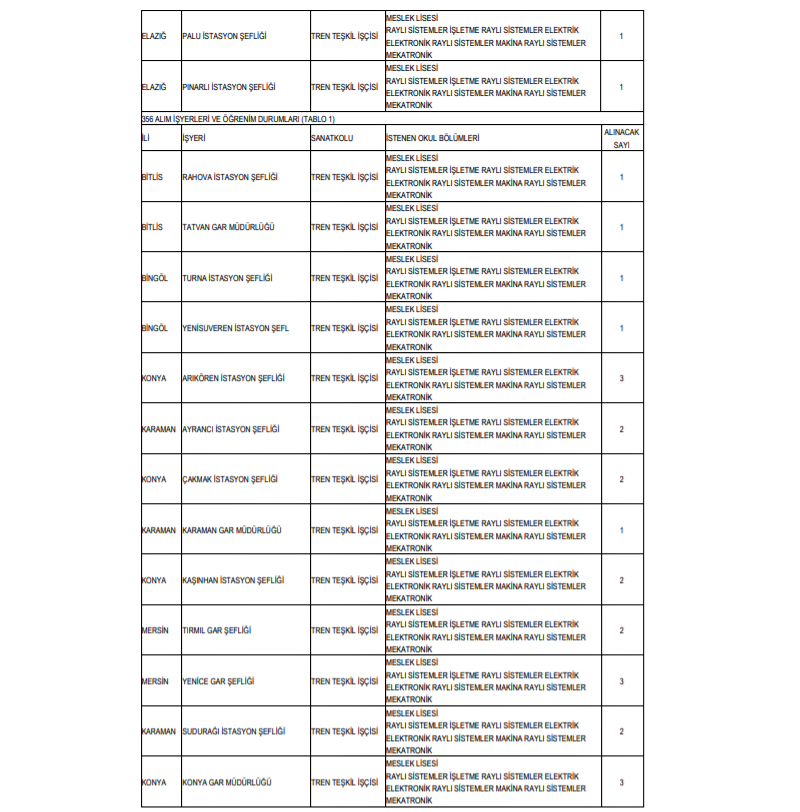 tcdd genel müdürlüğü 356 adet personel alım i̇lanı 2019 11 11