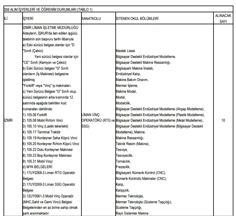 tcdd genel müdürlüğü 356 adet personel alım i̇lanı 2019 12 12