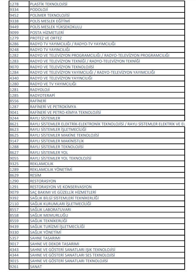 2020 kpss önlisans sınavına kimler girebilir? kimler başvurabilir? 12 12 5