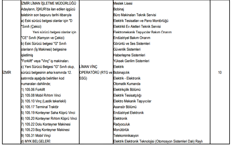 tcdd genel müdürlüğü 356 adet personel alım i̇lanı 2019 13 13