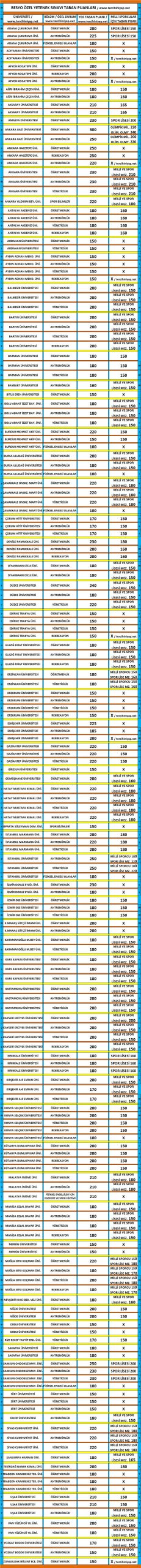 besyo özel yetenek sınavı taban puanları 2017 1 14 8f63995586b999b340379d751114d3bf scaled