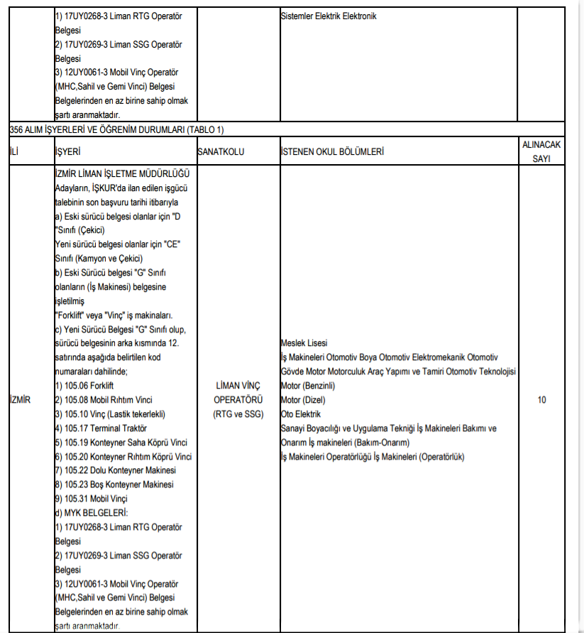 tcdd genel müdürlüğü 356 adet personel alım i̇lanı 2019 14 14
