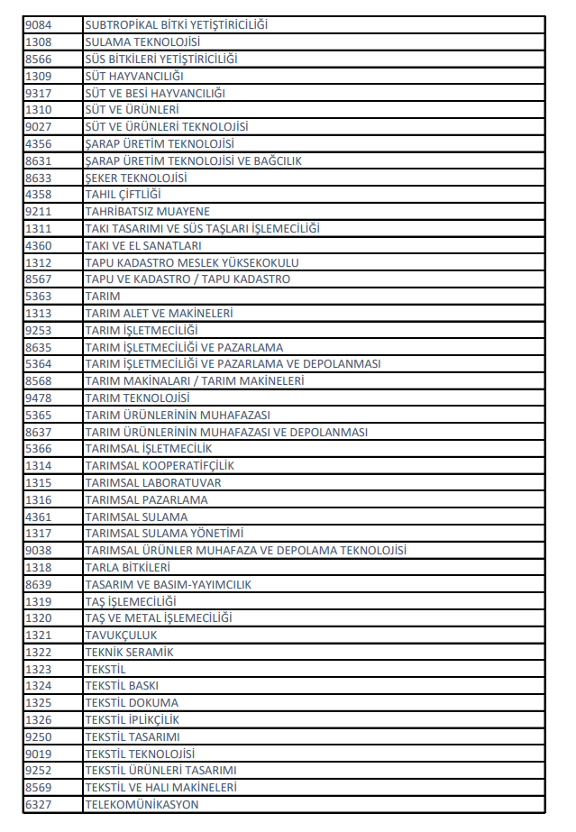 2020 kpss önlisans sınavına kimler girebilir? kimler başvurabilir? 14 14 4
