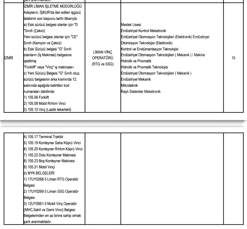 tcdd genel müdürlüğü 356 adet personel alım i̇lanı 2019 15 15