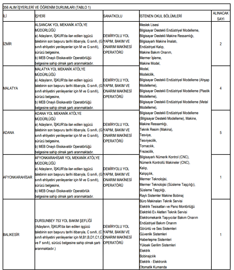 tcdd genel müdürlüğü 356 adet personel alım i̇lanı 2019 16 16