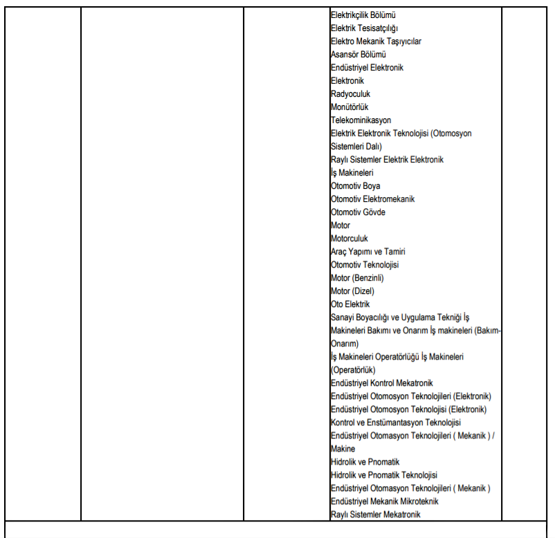 tcdd genel müdürlüğü 356 adet personel alım i̇lanı 2019 17 17