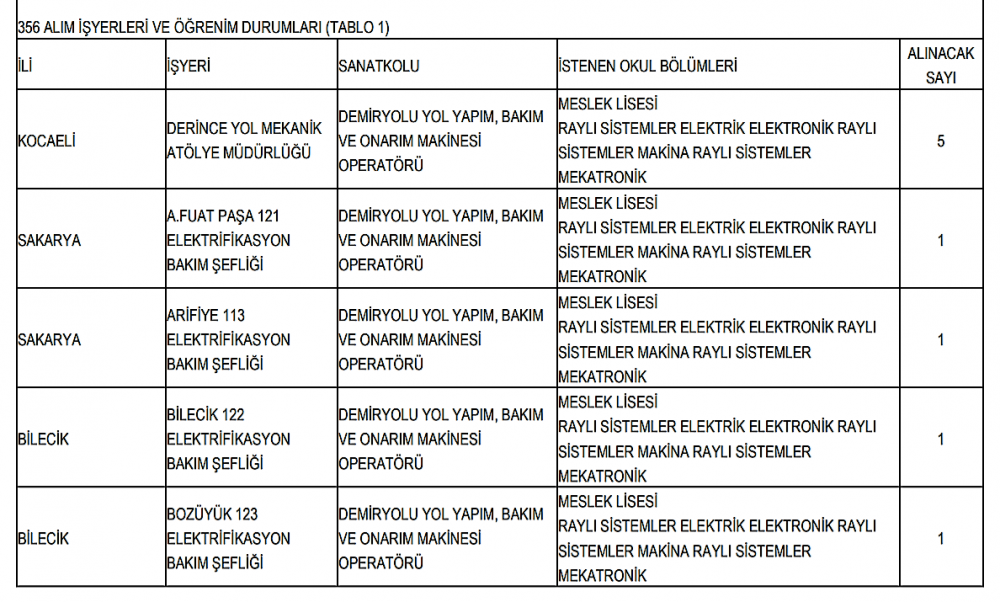 tcdd genel müdürlüğü 356 adet personel alım i̇lanı 2019 18 18