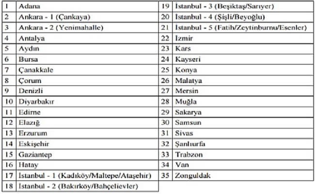 yökdil sınavı nedir? yökdil sınavı hakkında 1 1949 1 5c21759dd11a6442affbe0983ad7cfcf