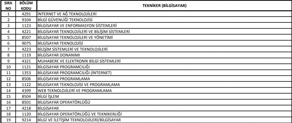 ptt personel alımı başvuru şartları nelerdir? ptt personeli nasıl olunur? kimler başvurabilir? 3 1 1