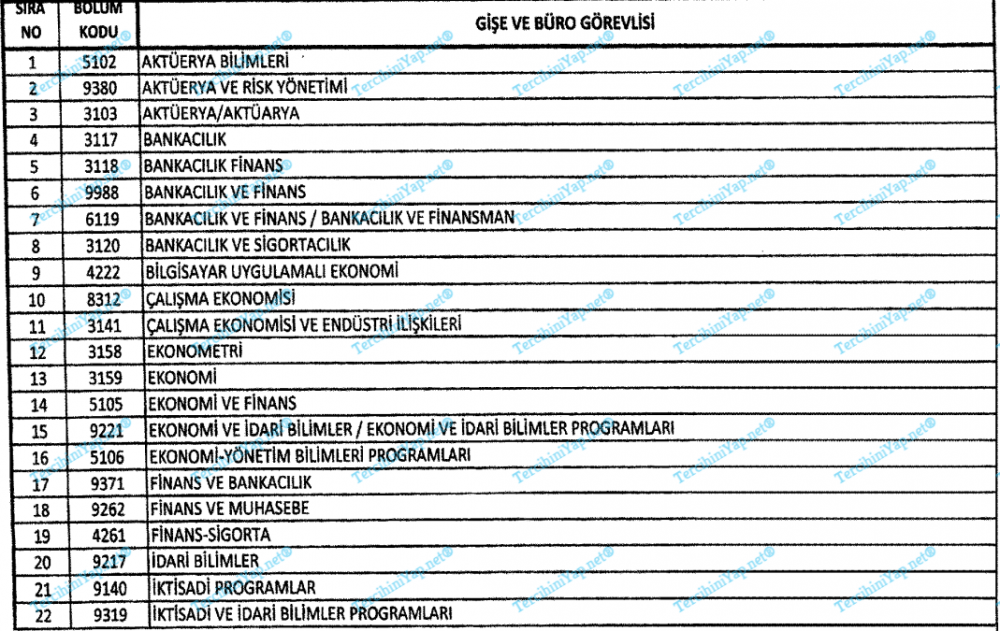 ptt gişe ve büro görevlisi ne i̇ş yapar? 1 1 11