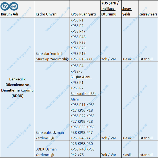 düzenleyici ve denetleyici üst kurulların personel alımları nelerdir? 2 1 15