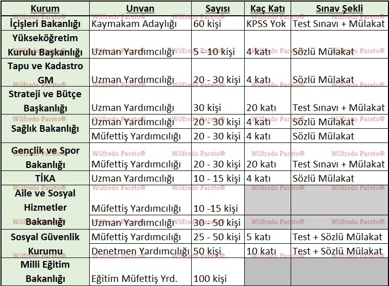 2021 kpss sonrası beklenen a grubu ve b grubu memur personel alımları 3 2 1