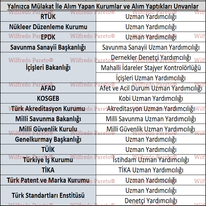 sadece sözlü mülakatla alan kurumlar ve girilebilecek meslekler nelerdir? 2 2 1 2