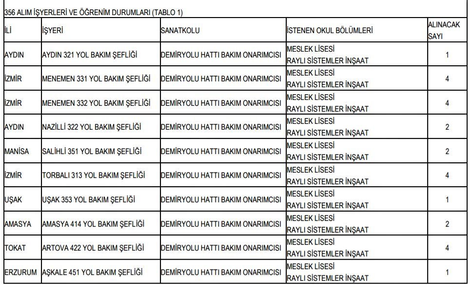 tcdd genel müdürlüğü 356 adet personel alım i̇lanı 2019 2 2