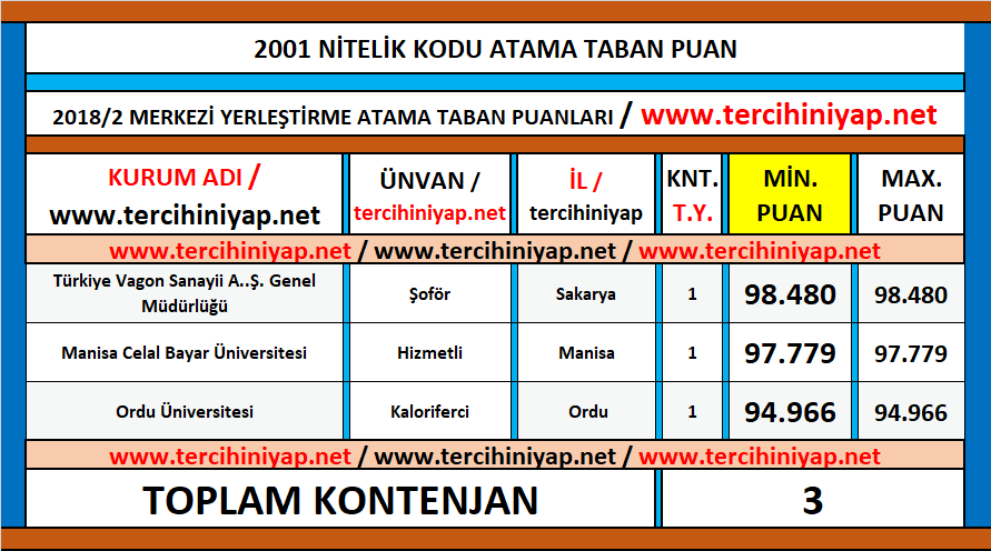 2001 (herhangi bir ortaöğretim programı mezunu) kodlu kpss 2018/2 atama taban puanları 1 2001 herhangi bir ortaogretim programi mezunu kpss 2018 2 atama taban puanlari