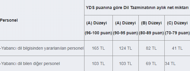 yabancı dil tazminatı 2023 miktarı ne kadar? 2 2019 yds