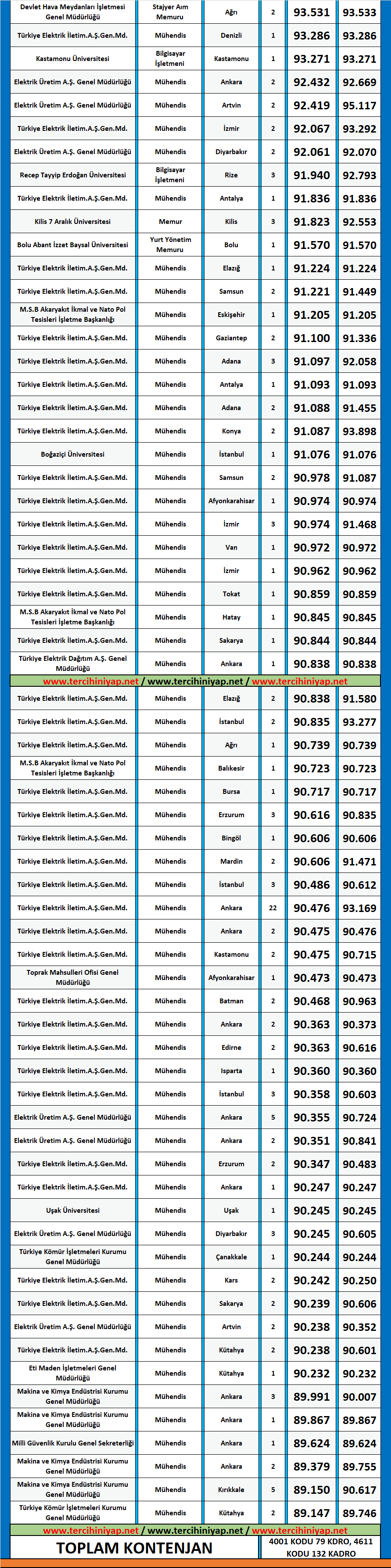 elektrik elektronik mühendisliği kpss 2019/1 atama taban puanları 2 2019 1 kpss elektrik elektronik muhendisligi atama taban puanlari