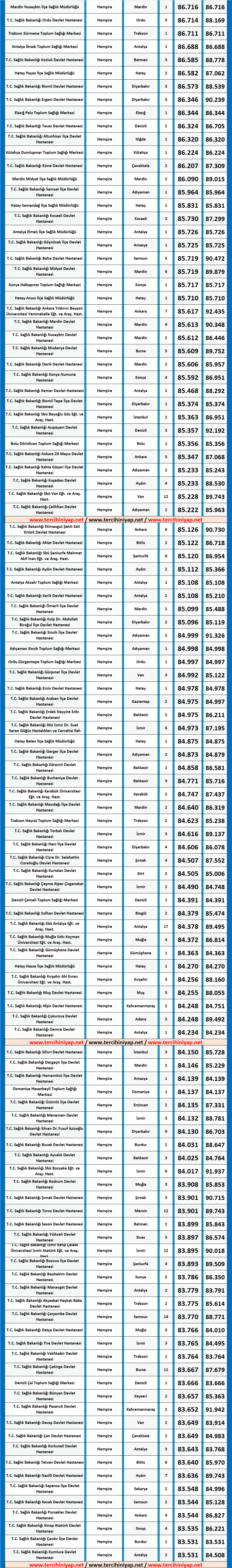 hemşire kpss 2019/4 atama taban puanları 2 2019 1 kpss hemsire atama taban puanlari