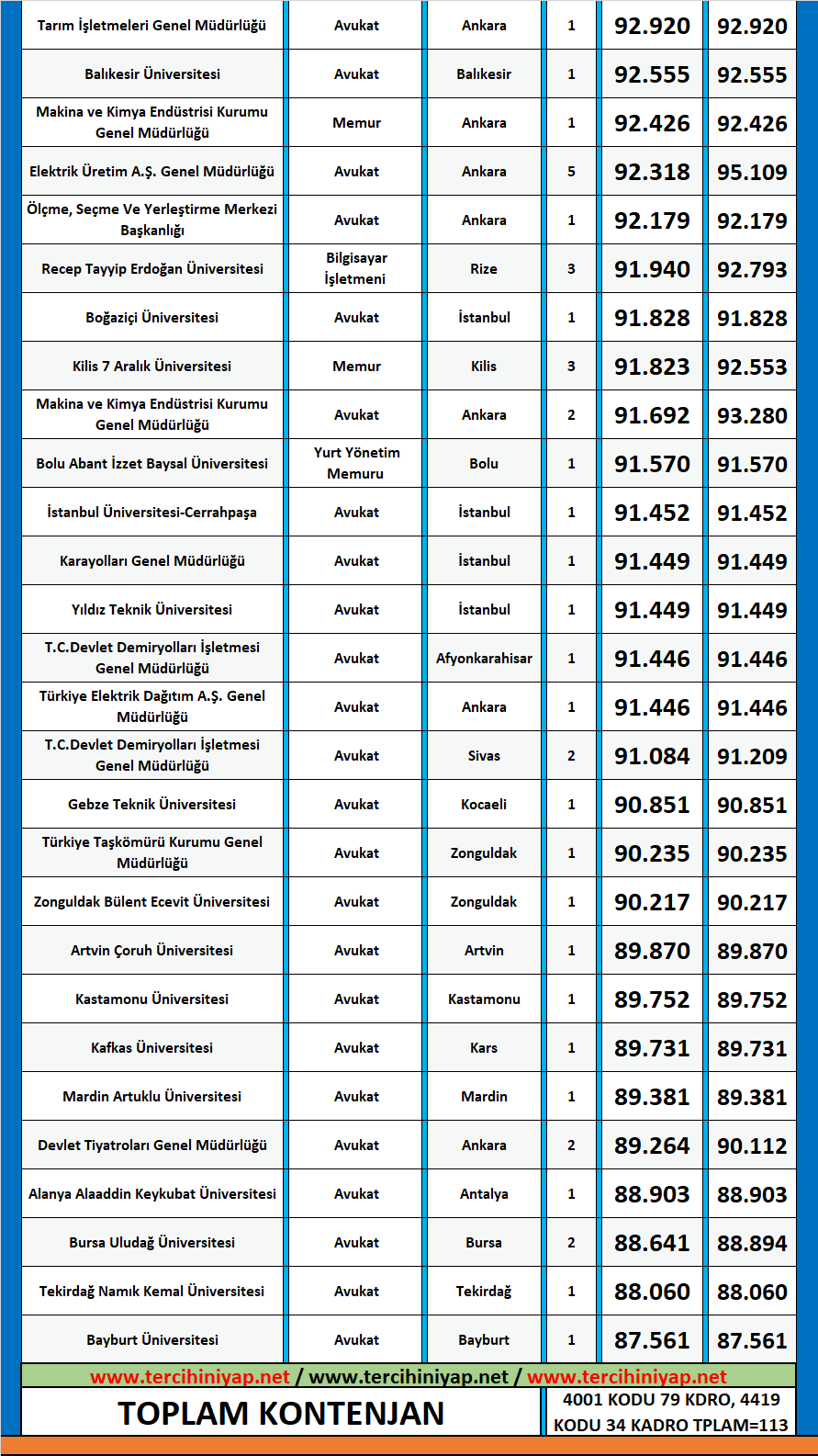 hukuk kpss 2019/1 atama taban puanları 2 2019 1 kpss hukuk atama taban puanlari
