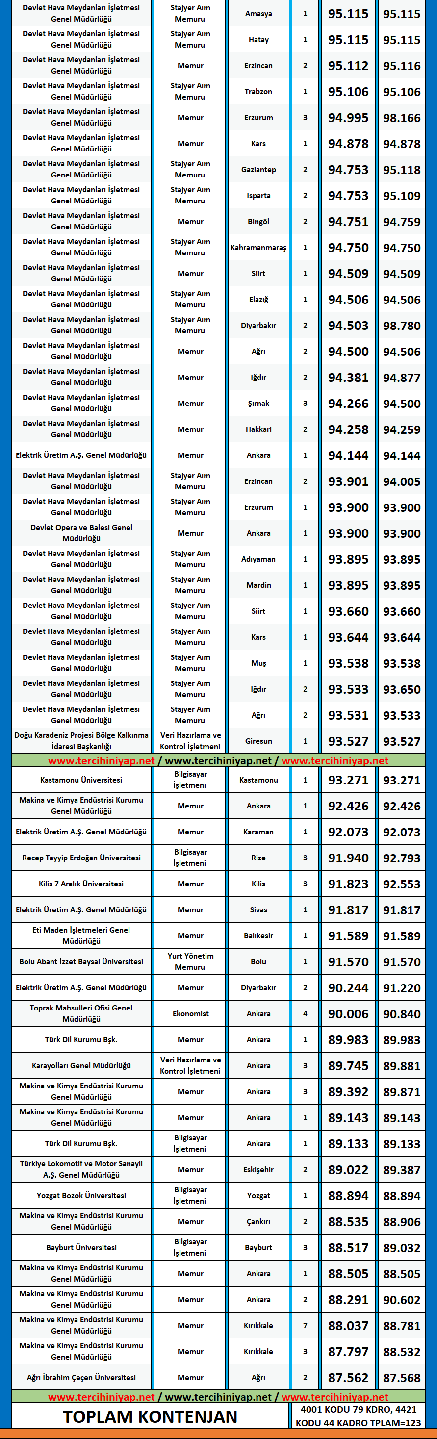 i̇ktisat kpss 2019/1 atama taban puanları 2 2019 1 kpss iktisat atama taban puanlari