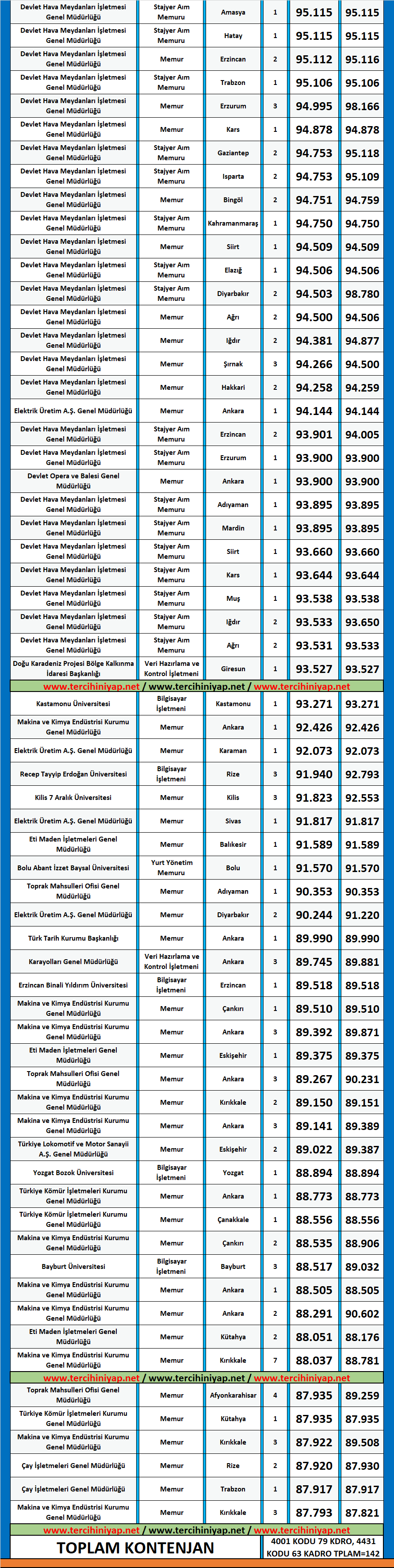i̇şletme kpss 2019/1 atama taban puanları 2 2019 1 kpss isletme atama taban puanlari