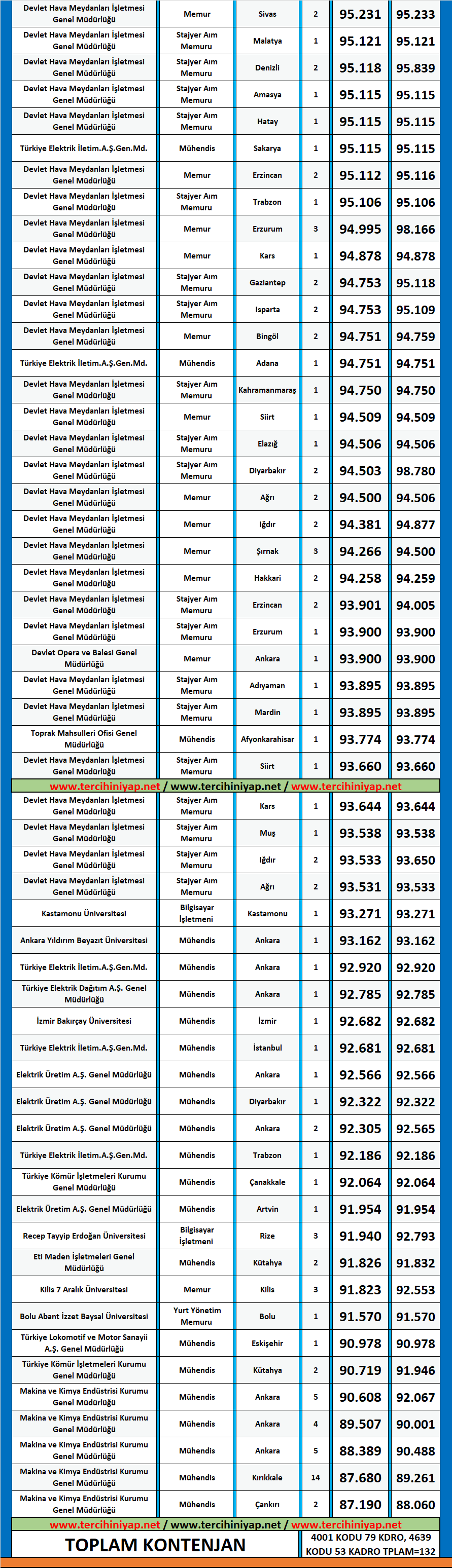 makine mühendisliği kpss 2019/1 atama taban puanları 2 2019 1 kpss makine muhendisligi atama taban puanlari