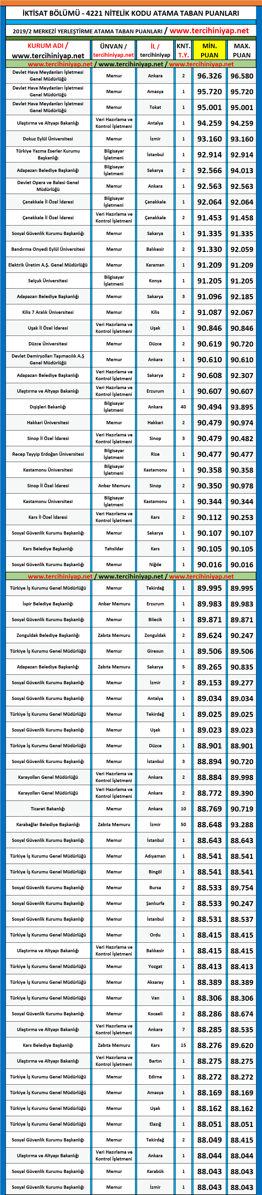 i̇ktisat 2019/2 kpss atama taban puanları 1 2019 2 iktisat kpss atama taban puanlari