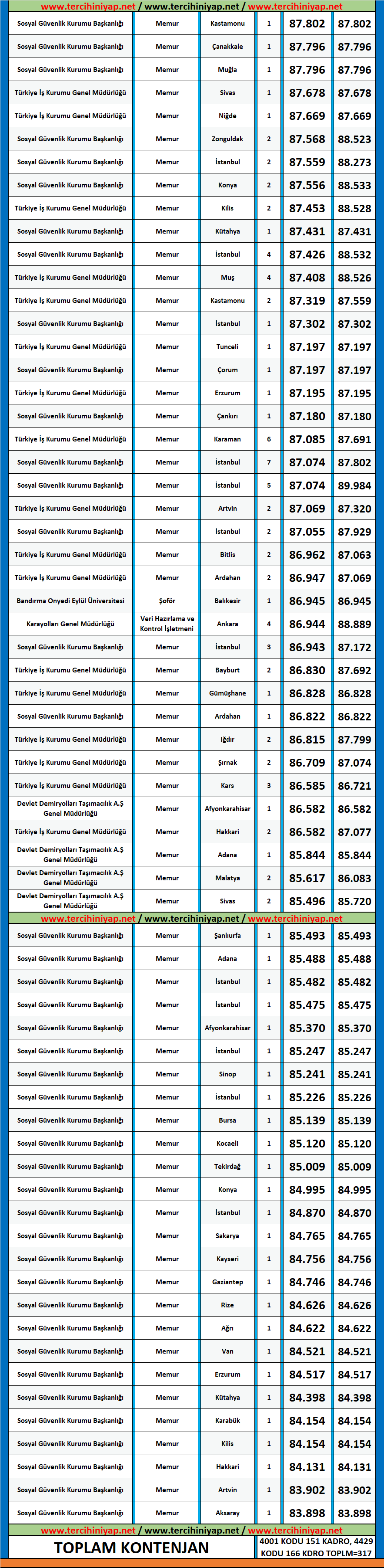 çalışma ekonomisi ve endüstri i̇lişkileri çeko 2019/2 kpss atama taban puanları 2 2019 2 kpss ceko atama taban puanlari