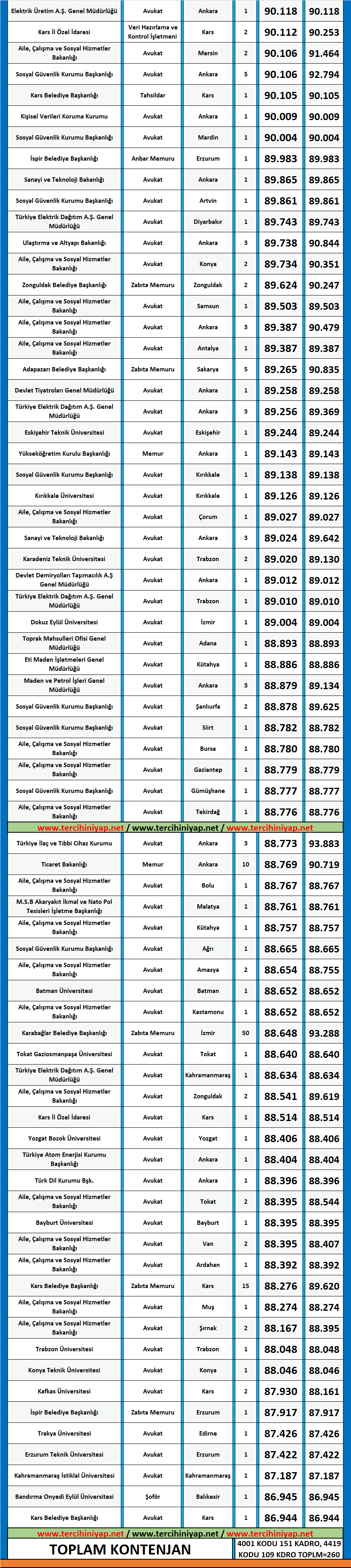 hukuk 2019/2 kpss atama taban puanları 2 2019 2 kpss hukuk atama taban puanlari