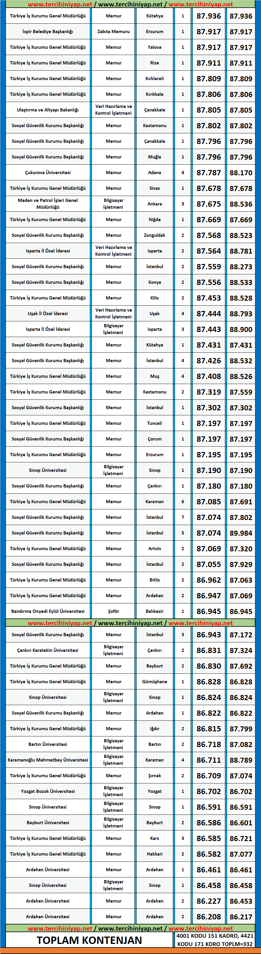 i̇ktisat 2019/2 kpss atama taban puanları 2 2019 2 kpss iktisat atama taban puanlari