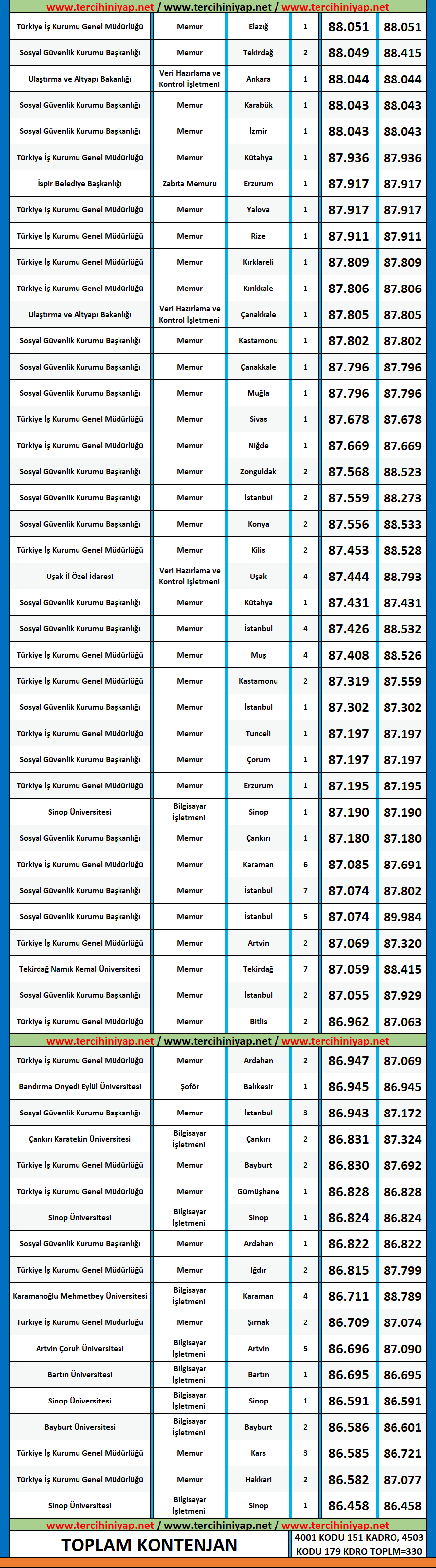 siyaset bilimi ve kamu yönetimi 2019/2 kpss atama taban puanları 2 2019 2 kpss siyaset bilimi ve kamu yonetimi atama taban puanlari