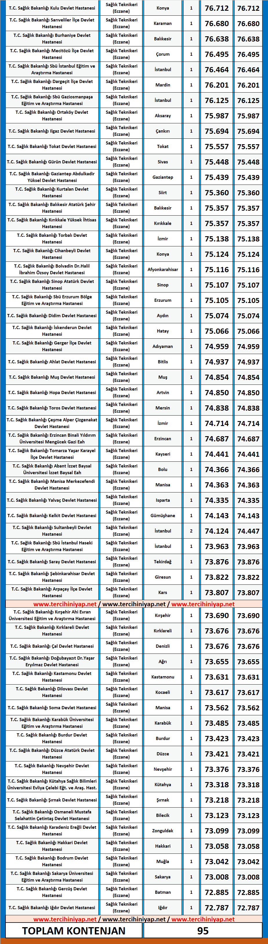 eczane teknikeri kpss 2019/4 atama taban puanları 2 2019 4 kpss eczane teknikeri atama taban puanlari