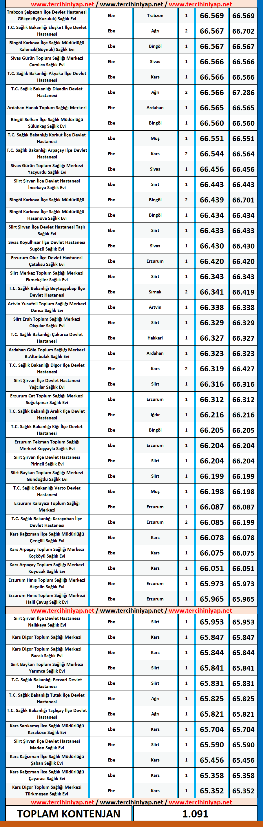 ebe kpss 2019/7 lisans atama taban puanları 8 2019 7 kpss ebe lisans atama taban puanlari