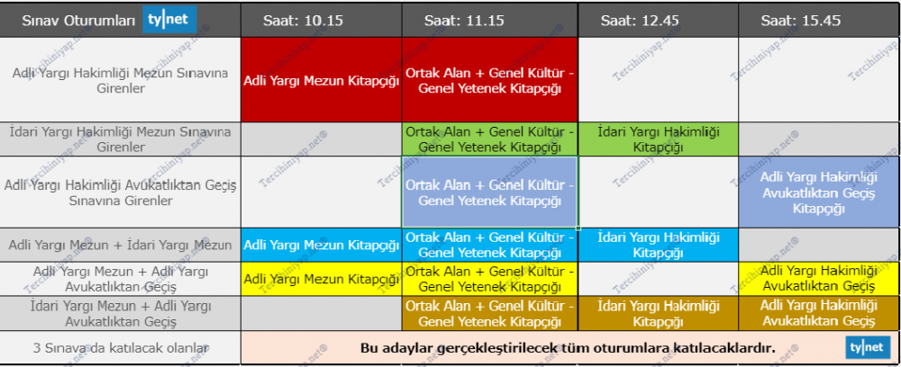 2020 i̇dari hakimlik ve adli hakimlik sınavı ne zaman? 1 2019 hakimlik synavy oturumlary 1