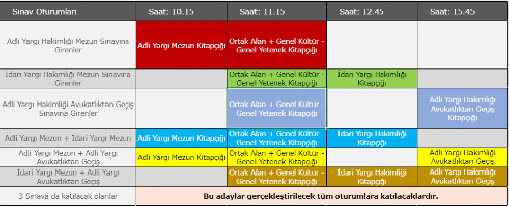 adli yargı hakimliği sınavı nasıl? 1 2019 hakimlik synavy oturumlary 3