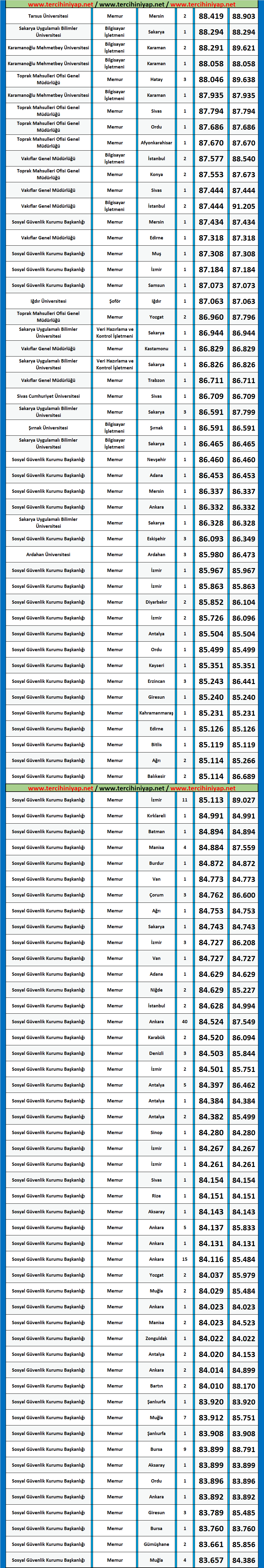 i̇ktisat 2020/1 kpss atama taban puanları 2 2020 1 iktisat kpss atama taban puanlari