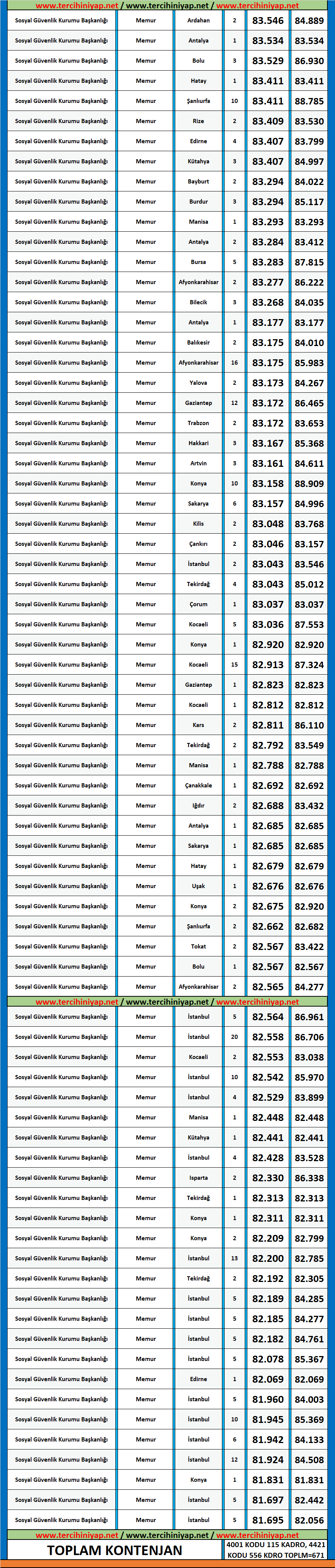 i̇ktisat 2020/1 kpss atama taban puanları 3 2020 1 kpss iktisat atama taban puanlari