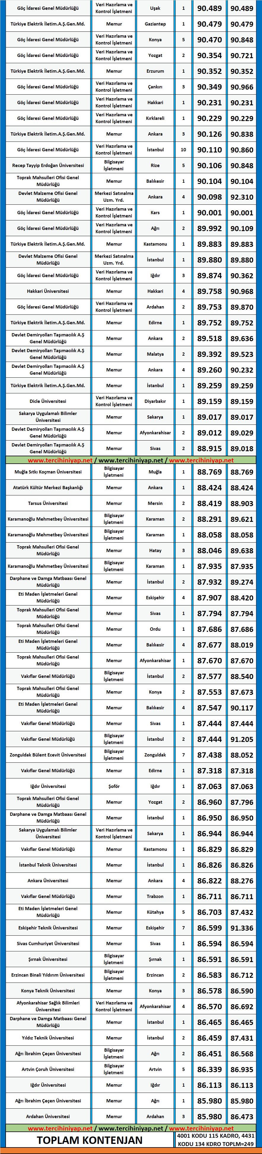 i̇şletme 2020/1 kpss atama taban puanları 2 2020 1 kpss isletme atama taban puanlari 1