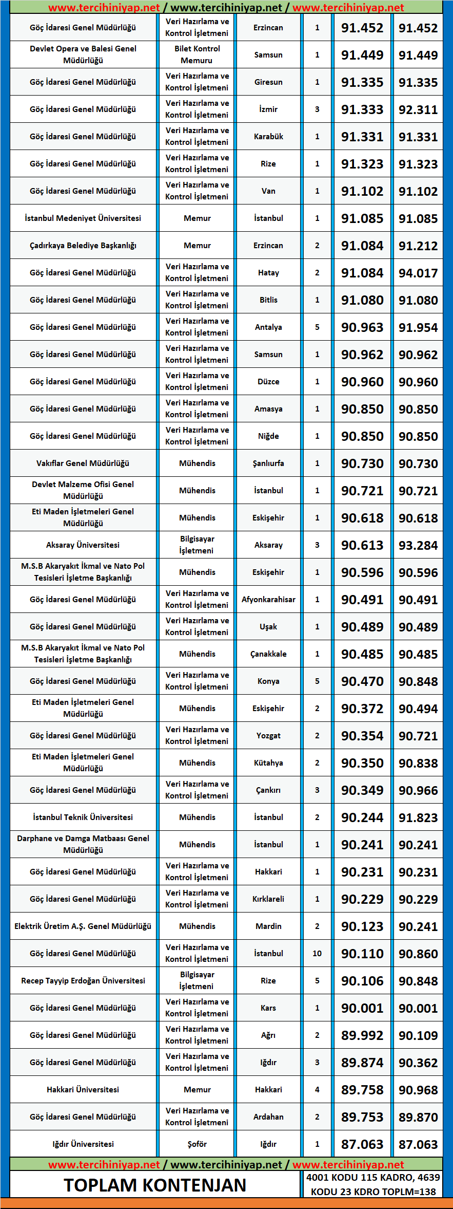 makine mühendisliği 2020/1 kpss atama taban puanları 2 2020 1 kpss makine muhendisligi atama taban puanlari