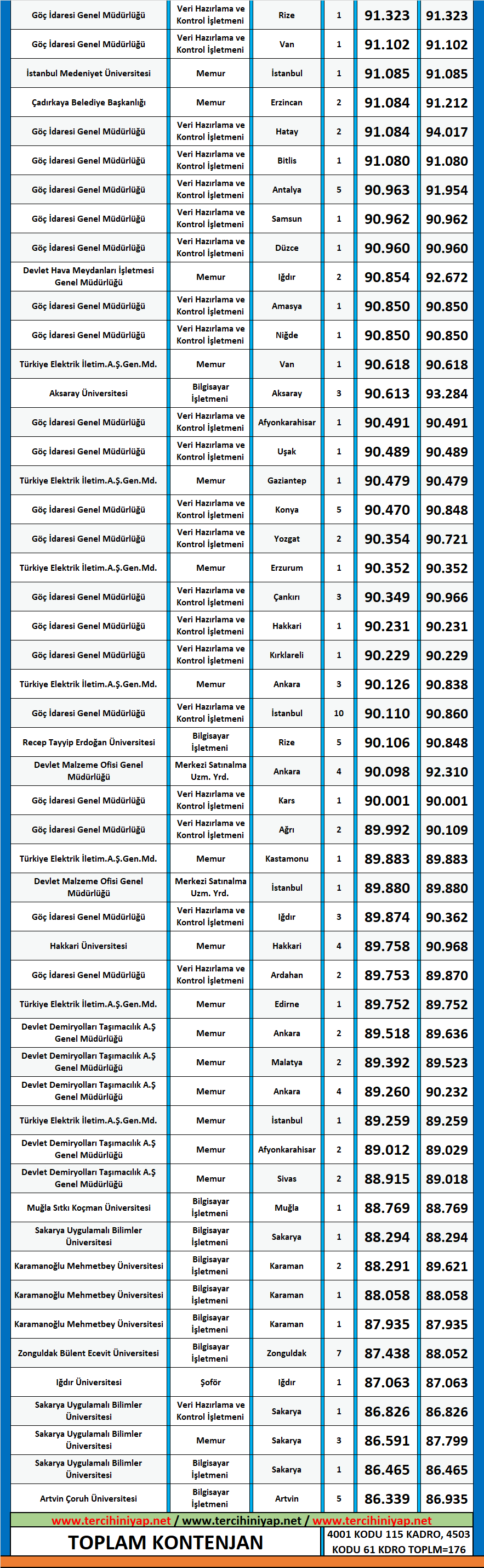 siyaset bilimi ve kamu yönetimi 2020/1 kpss atama taban puanları 2 2020 1 kpss siyaset bilimi ve kamu yonetimi atama taban puanlari