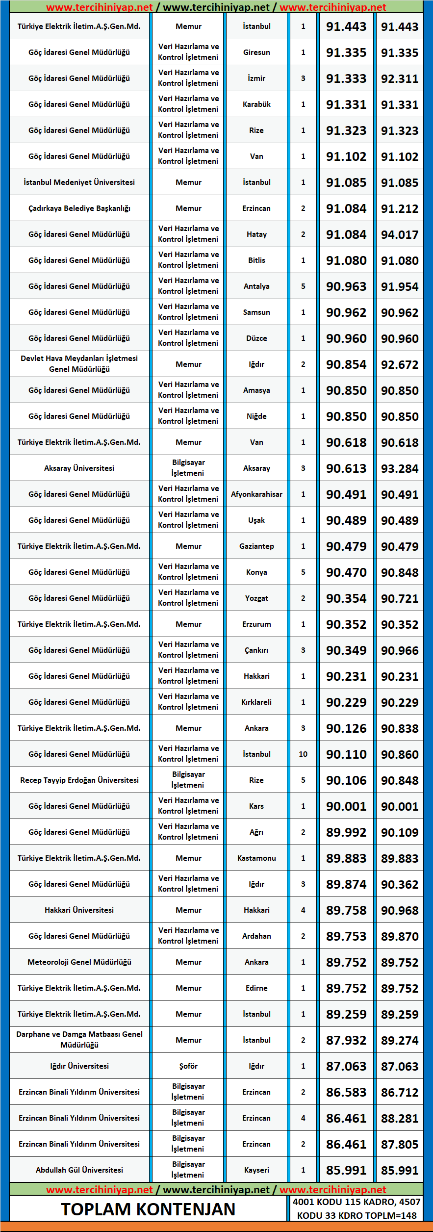 uluslararası i̇lişkiler 2020/1 kpss atama taban puanları 2 2020 1 kpss uluslararasi iliskiler atama taban puanlari