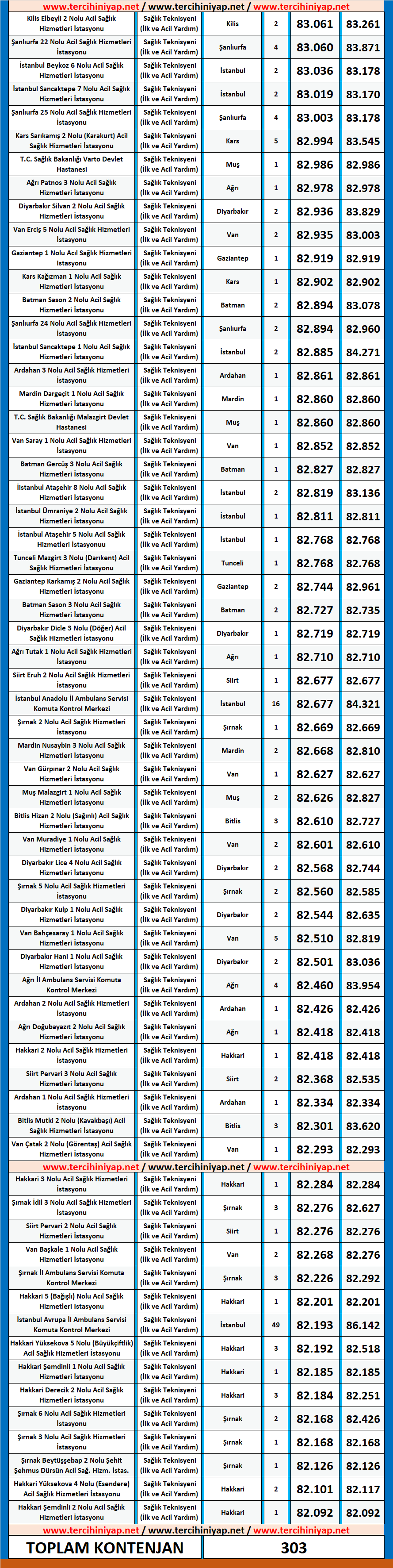 att, i̇lk ve acil yardım teknisyeni kpss 2020/4 atama taban puanları 2 2020 4 kpss ilk ve acil yardim teknisyeni atama taban puanlari