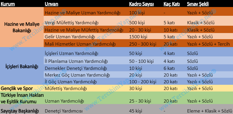 2020 beklenen kamu personel alımları ve kurum sınavları neler? 2 2020 synavlar 1