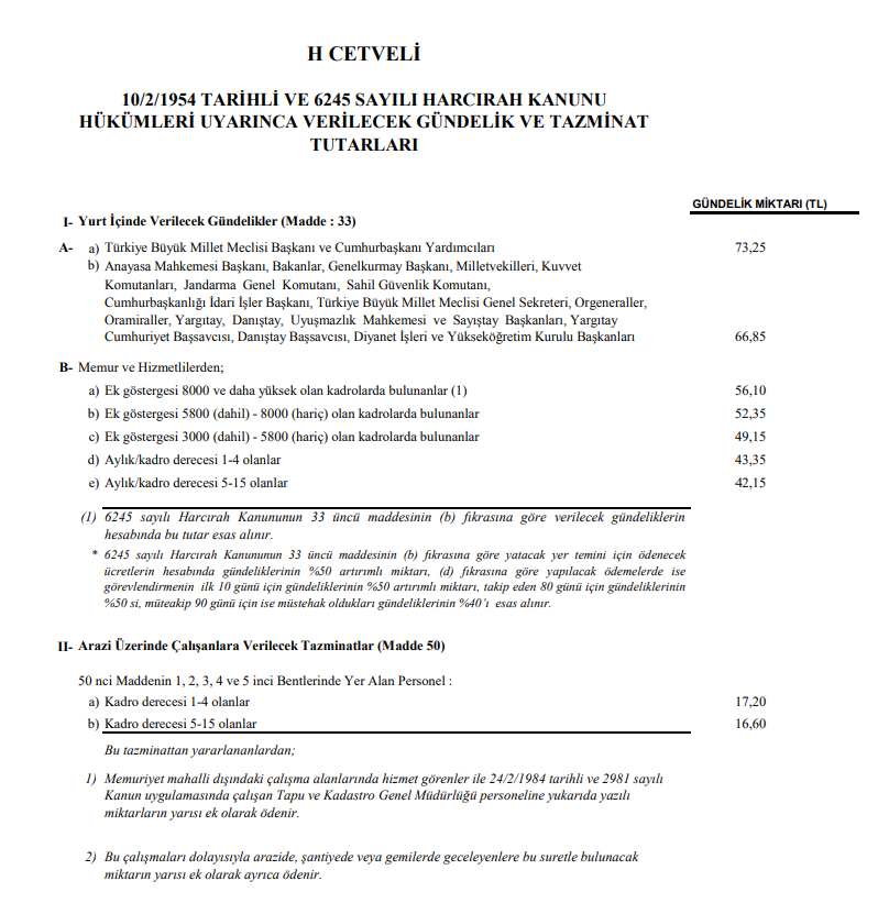 memur yolluk ve harcırahı ne kadar? harcırah ve yolluk hesaplama 2020 1 2020 butce h cetveli