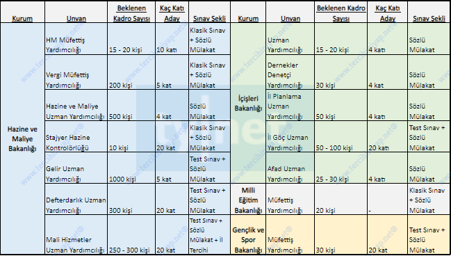 2020 kpss sonrası beklenen a grubu ve b grubu memur personel alımları 5 2020 kpss sonrasi a grubu 1 1 1