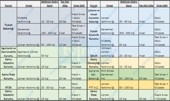 2020 kpss sonrası beklenen a grubu ve b grubu memur personel alımları 6 2020 kpss sonrasi a grubu 2 2