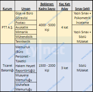 2020 kpss sonrası beklenen a grubu ve b grubu memur personel alımları 2 2020 kpss sonrasi b gruub 2